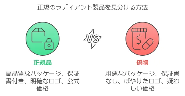 ラディアントの偽物見分け方