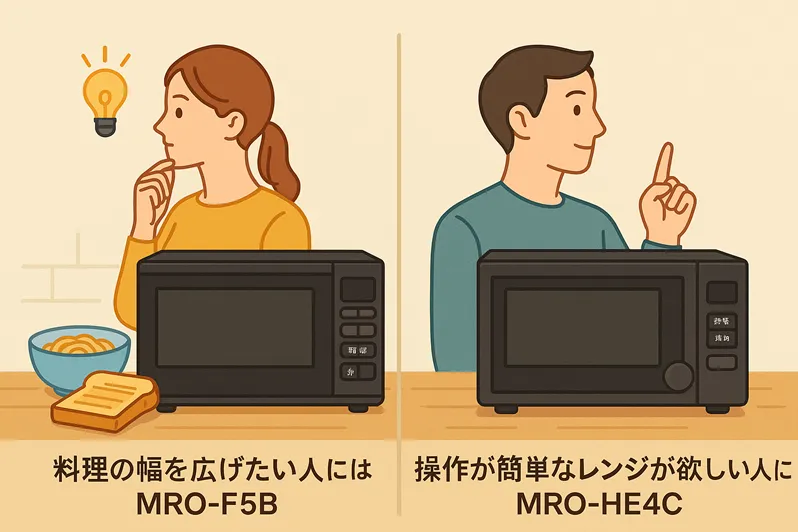 F5BとHE4Cはどんな人に