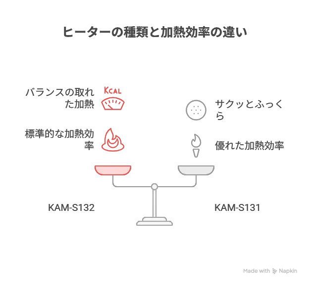 タイガーKAM-S132とKAM-S131の違い