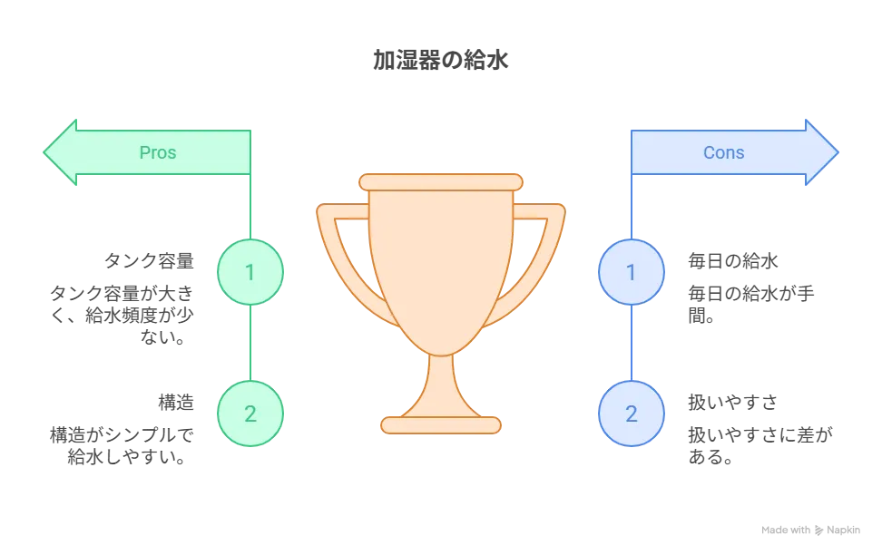 給水・使い勝手の違い｜EE-TB60・EE-DF35