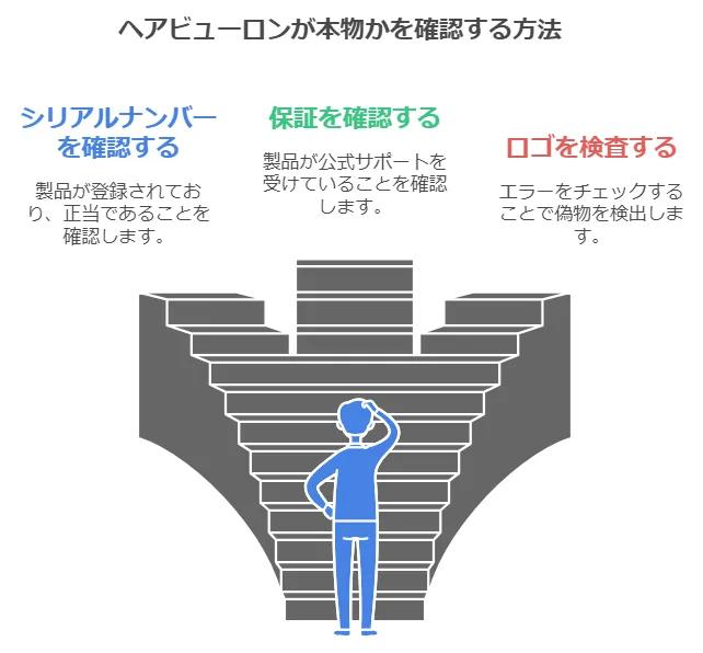 ヘアビューロンが本物かを確認する方法